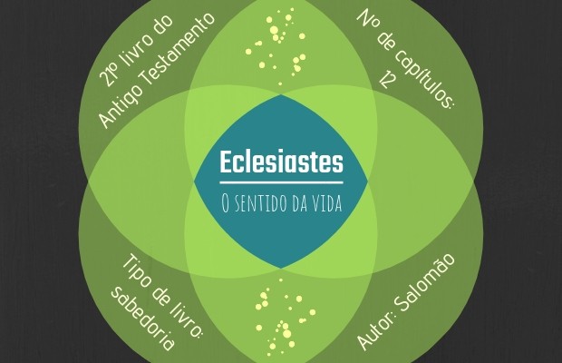 Eclesiastes - O sentido da vida 21º livro do Antigo Testamento Nº de capítulos: 12 Tipo de livro: sabedoria Autor: provavelmente Salomão