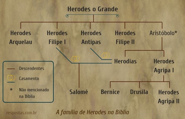 família de Herodes