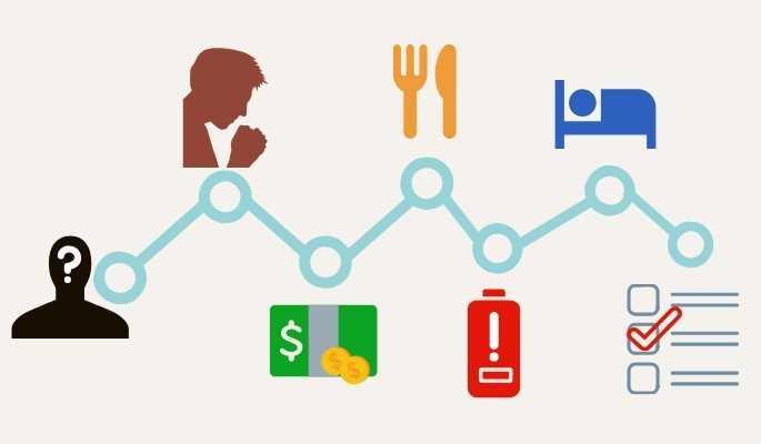 Respostas causas do desânimo