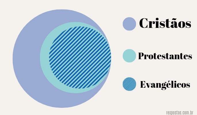 crist.evang.protestantes